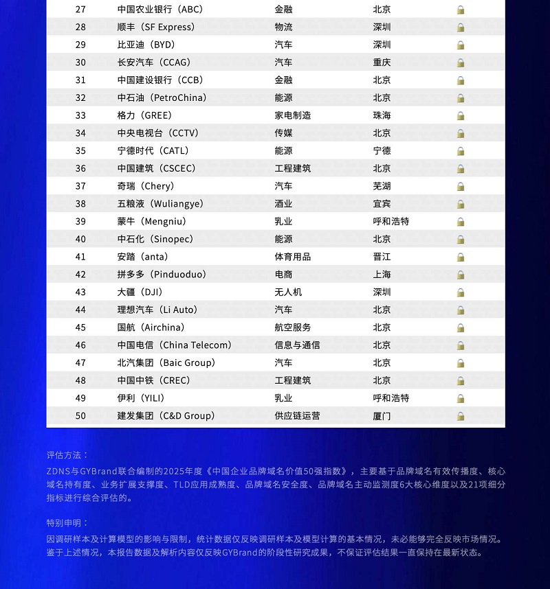 2025中国企业品牌域名价值50强指数发布！助力中国企业品牌出海